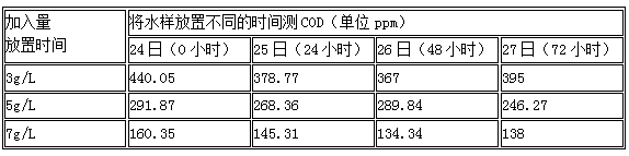 处理效果的稳定性实验.png